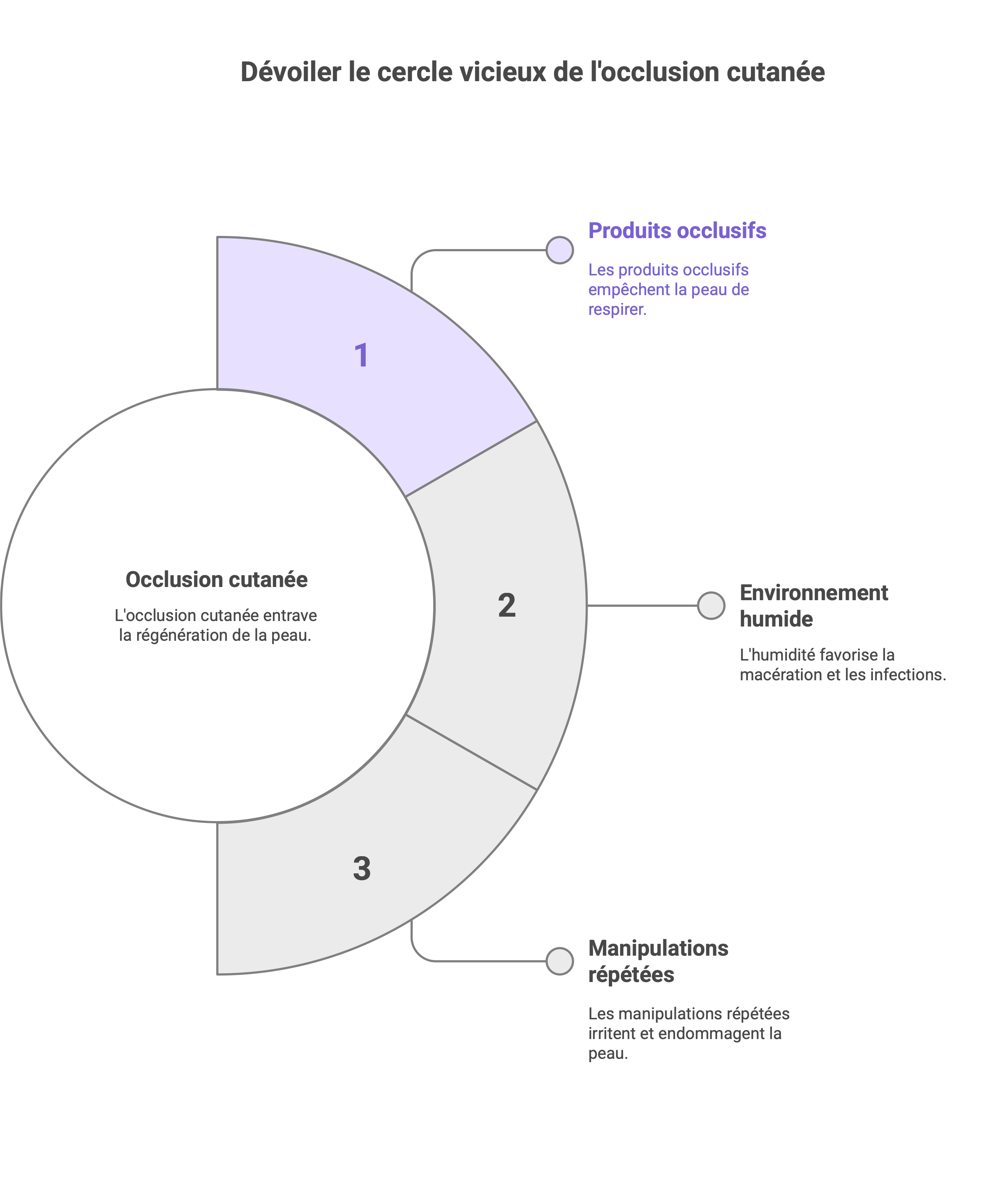 produit occlusif avantage cicatrisation cheval